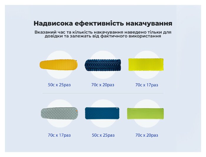 Портативний міні-насос Flextail Zero Pump, чорний