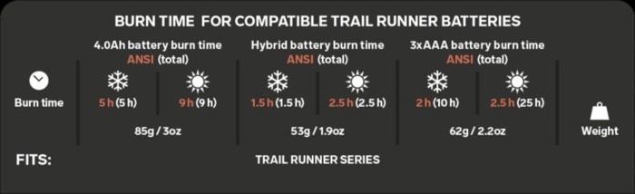 Батарея Silva Hybrid Battery 1.25Ah (4.6Wh)