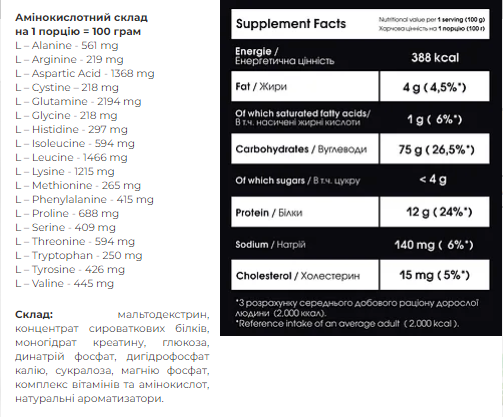 Carbo Mass Gainer - 4000g Forest Fruit