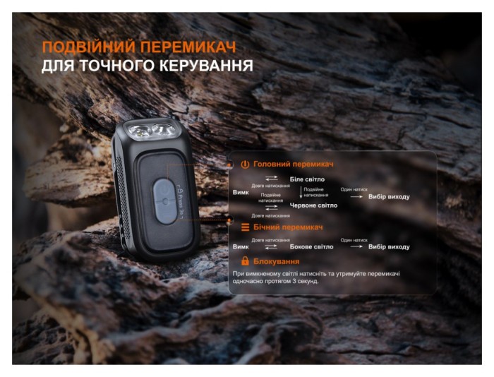 Фонарь с клипсой Fenix E04R, черный