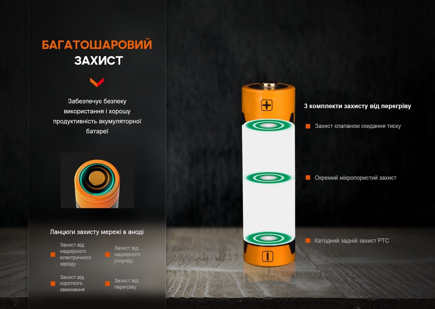 Аккумулятор Fenix ARB-L14-1050