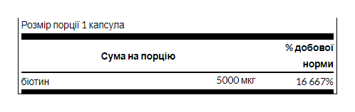 Biotin 5000mcg - 30 caps
