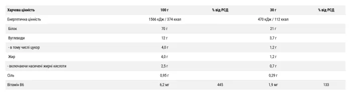 Whey Protein Shake - 2000g Rich Chocolate (До 10.26)