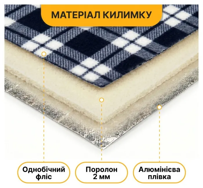 Килимок водонепроникний LEOBRO для пікніка та пляжу XXL 200 x 200 см (LB-1091)