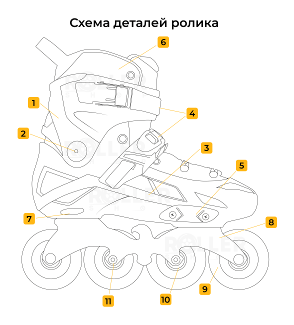 Ролики коньки 2 в 1 Flying Eagle Falcon PRO білі