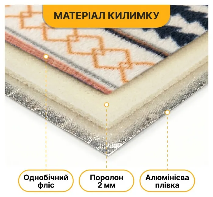 Килимок водонепроникний LEOBRO для пікніка та пляжу XXL 200 x 200 см (LB-1092)