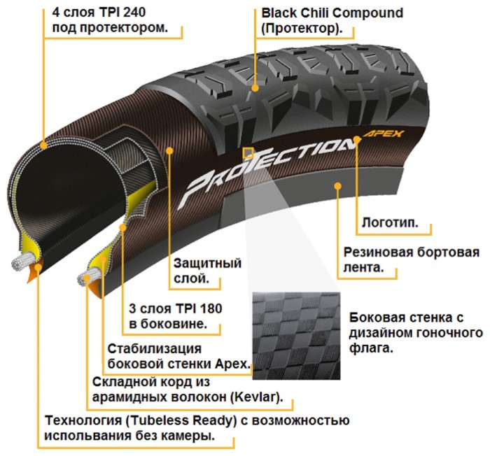 Покришка безкамерна Continental Der Baron Projekt 27.5 " x2. 6, чорна, складна, ProTection Apex, Skin