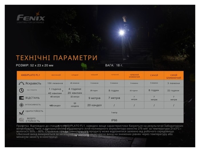 Фонарь ручной Fenix MINI-LITE