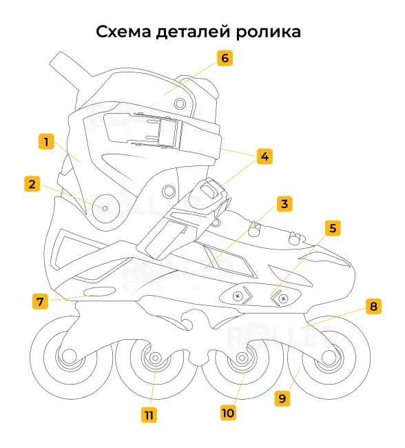 Ролики ковзани 2 в 1 Flying Eagle Falcon PRO сині