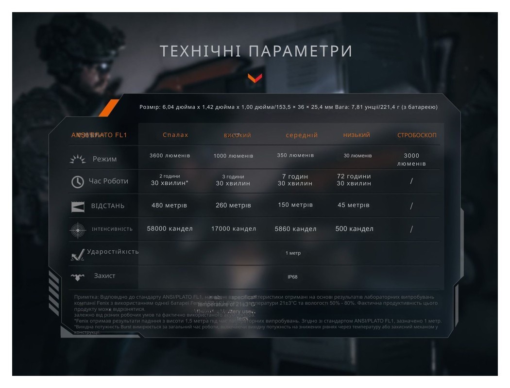 Ліхтар тактичний Fenix TK21R, укр, укр