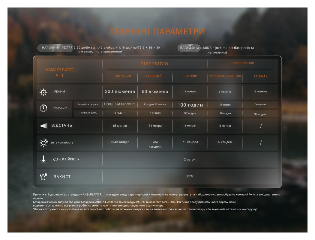 Фонарь налобный с красным светом Fenix HM23 V2.0 300 лм
