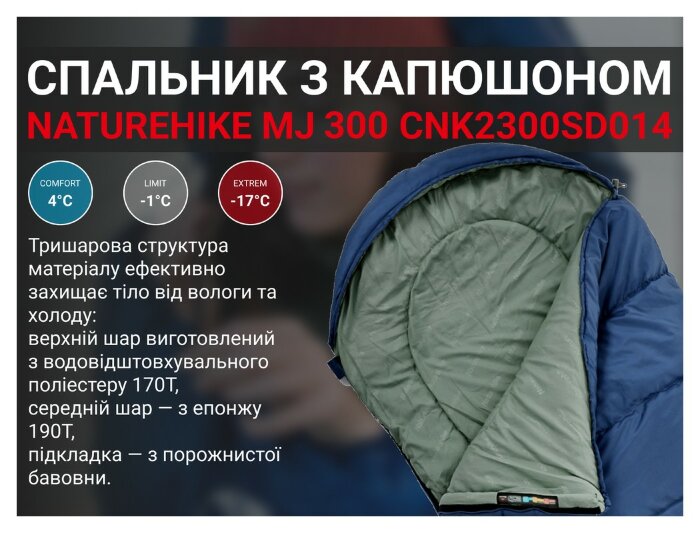 Спальник с капюшоном Naturehike MJ300 CNK2300SD014, темно-голубой