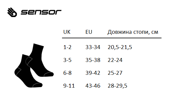 Шкарпетки Sensor Treking Merino black/blue 1065672, SU41TM-black-blue-3-5