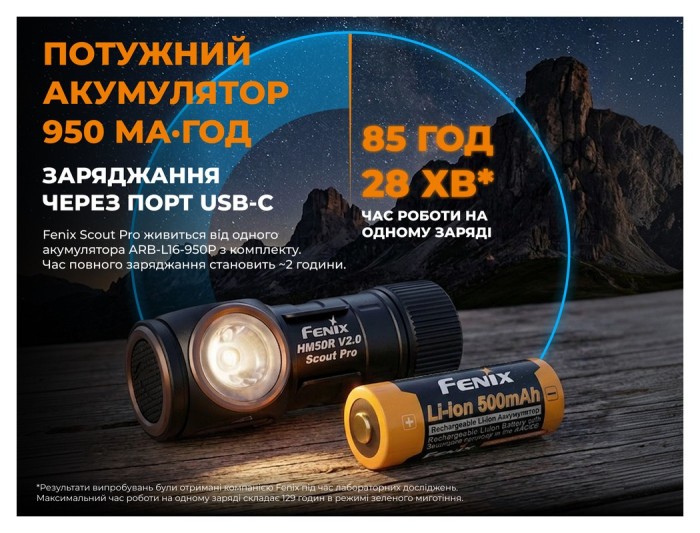 Тактический фонарь Fenix Scout Pro (HM50R V2.0) с красным и зеленым светом | Лимитированная серия