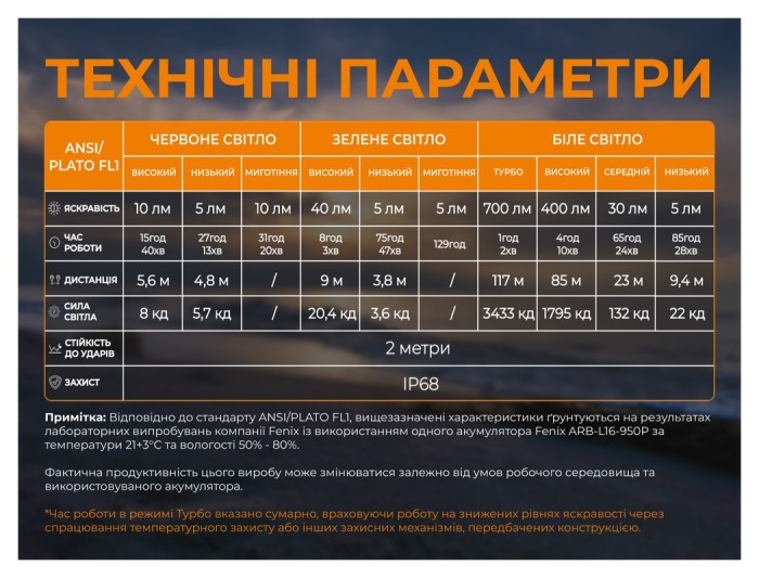 Тактический фонарь Fenix Scout Pro (HM50R V2.0) с красным и зеленым светом | Лимитированная серия