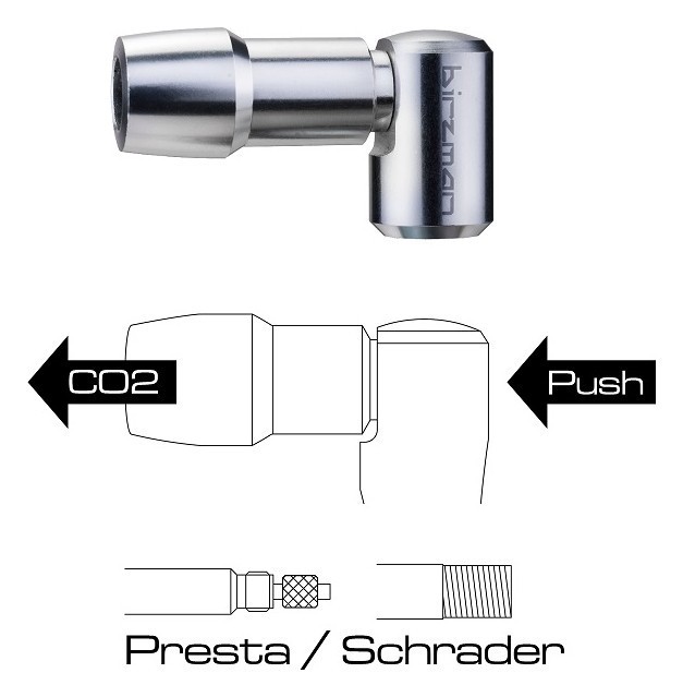 Мининасос Birzman Uncage Repair Kit