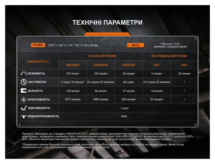 Ліхтар ручний вибухобезпечний Fenix WF30RE Spark, укр, укр