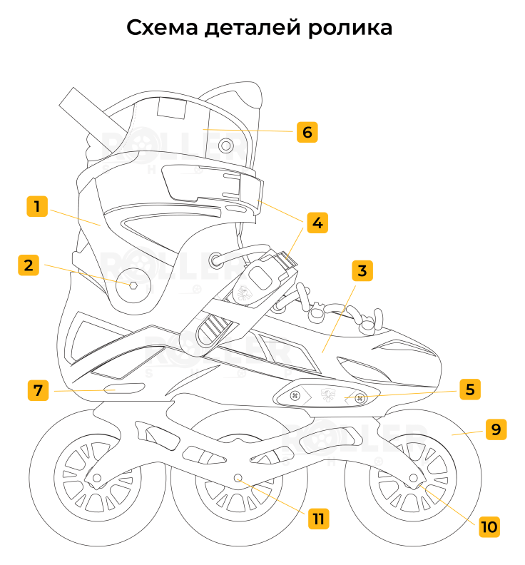 Фріскейтові роликові ковзани Flying Eagle X7T Reaver білі