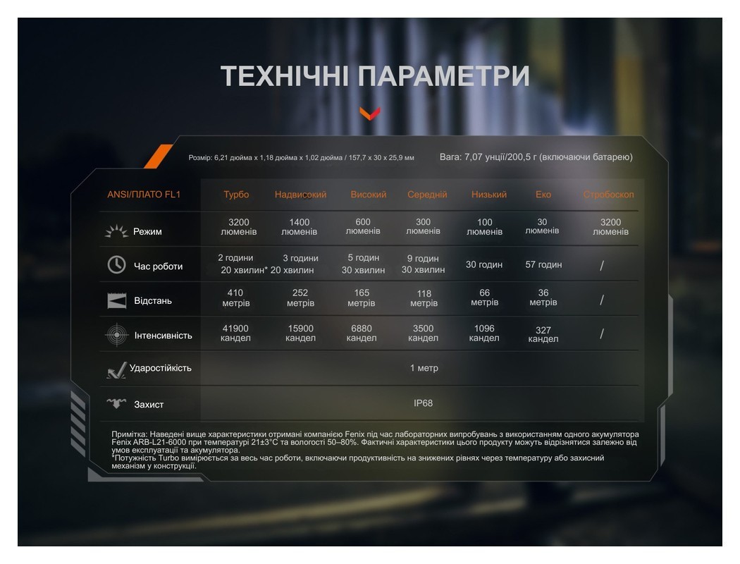 Ліхтар тактичний Fenix PD45R ACE, укр, укр