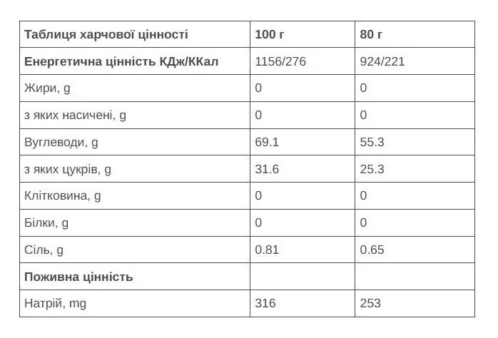 Гель 226ERS High Fructose 55г вуглеводів лимон 80г 24шт/уп 1920г