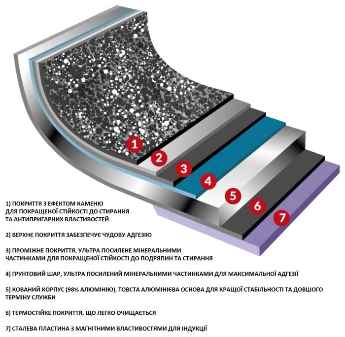 Каструля Flonal Dura Induction 4,3 л з кришкою (DUICV2430)