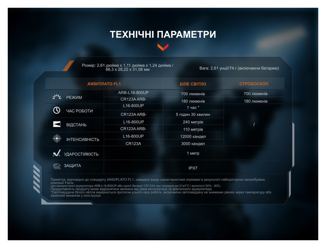 Ліхтар до пістолета Fenix GL07, укр, укр