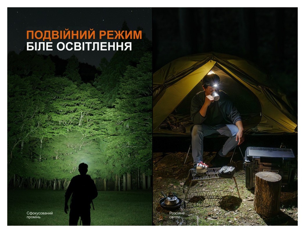 Ліхтар налобний Fenix HM55R, чорний, укр, укр