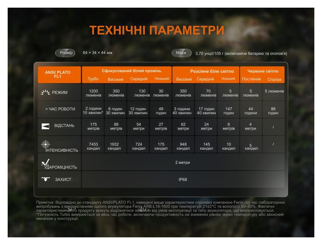 Ліхтар налобний Fenix HM55R, фіолетовий, укр, укр