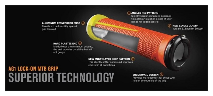 Гріпси AG-1 Signature Brt Blue/Lt Blue w/ Blue clamps (сині з синіми замками)