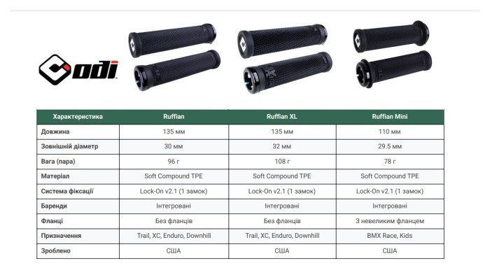 Грипсы ODI Ruffian Mini v2.1 Lock-On BMX 110mm Black