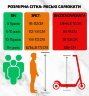 Самокат Frenzy 205 mm Pneumatic Plus military green, укр Фото - 3