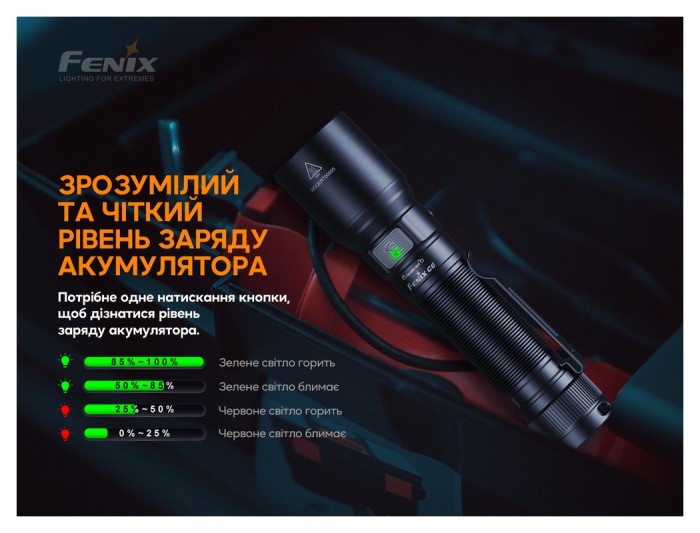 Фонарь ручной Fenix C6V3.0 оранжевый | Лимитированная серия
