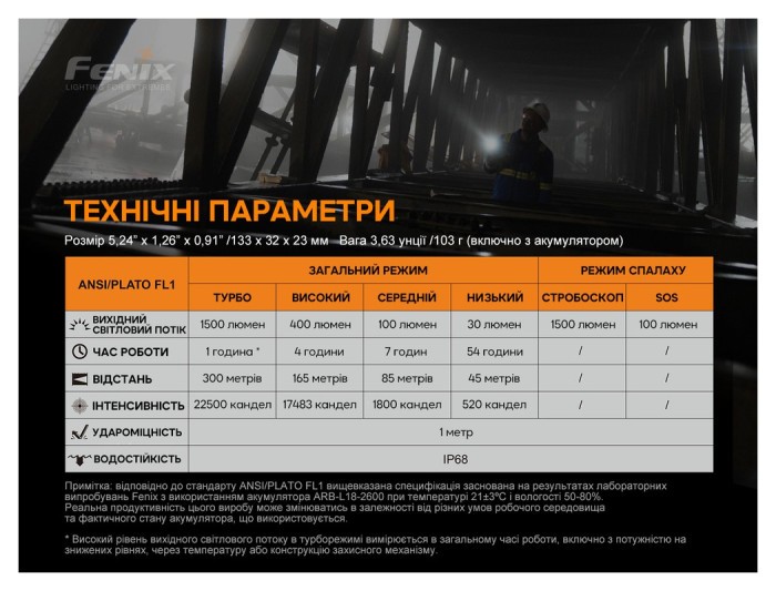 Фонарь ручной Fenix C6V3.0 оранжевый | Лимитированная серия
