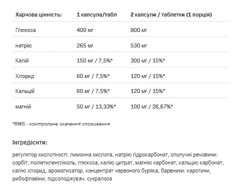 Electrolytes - 20tab Orange (Затерта дата)