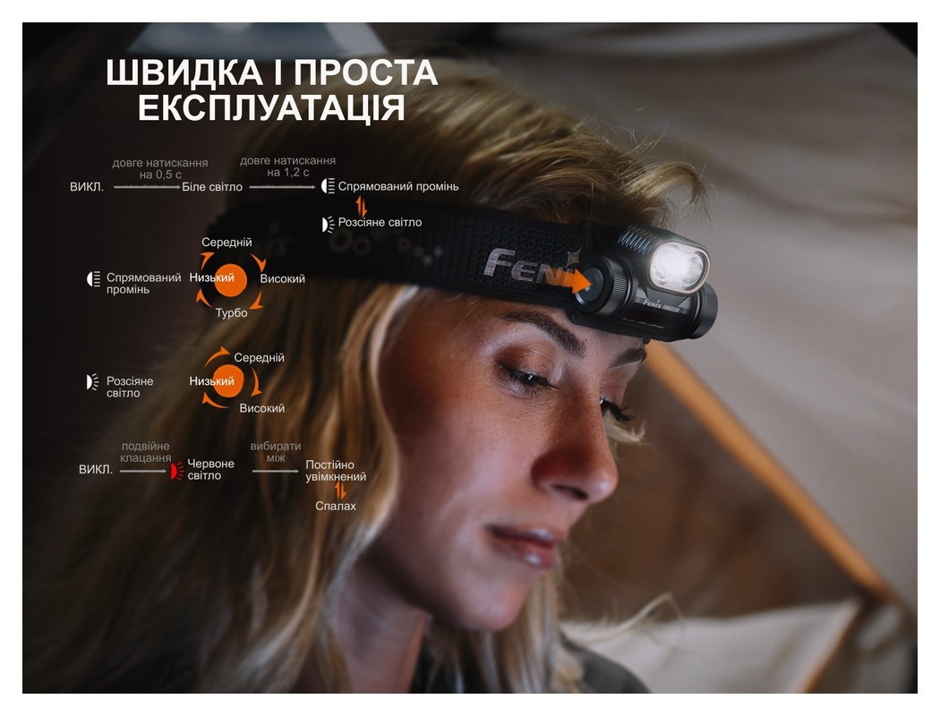 Ліхтар налобний Fenix HM55R, рожевий, укр, укр