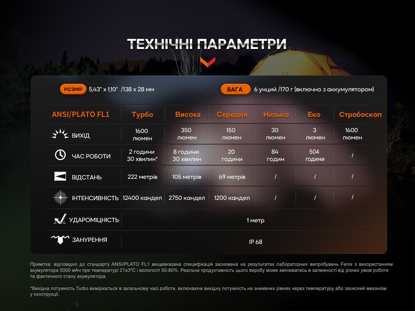 Фонарь ручной Fenix E-CP голубой