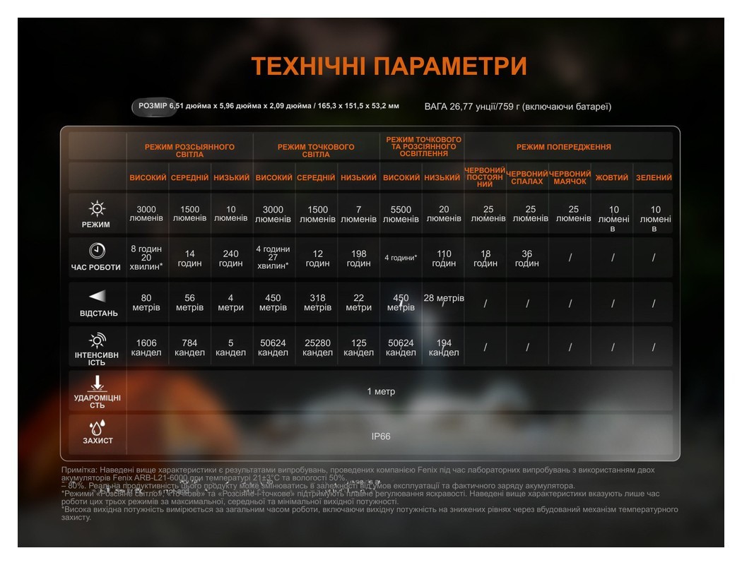 Ліхтар кемпінговий Fenix CP50R, укр, укр