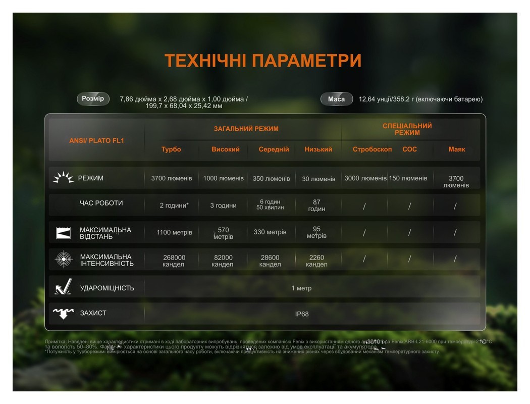 Далекобійний ліхтар Fenix HT18R v.2.0, укр, укр
