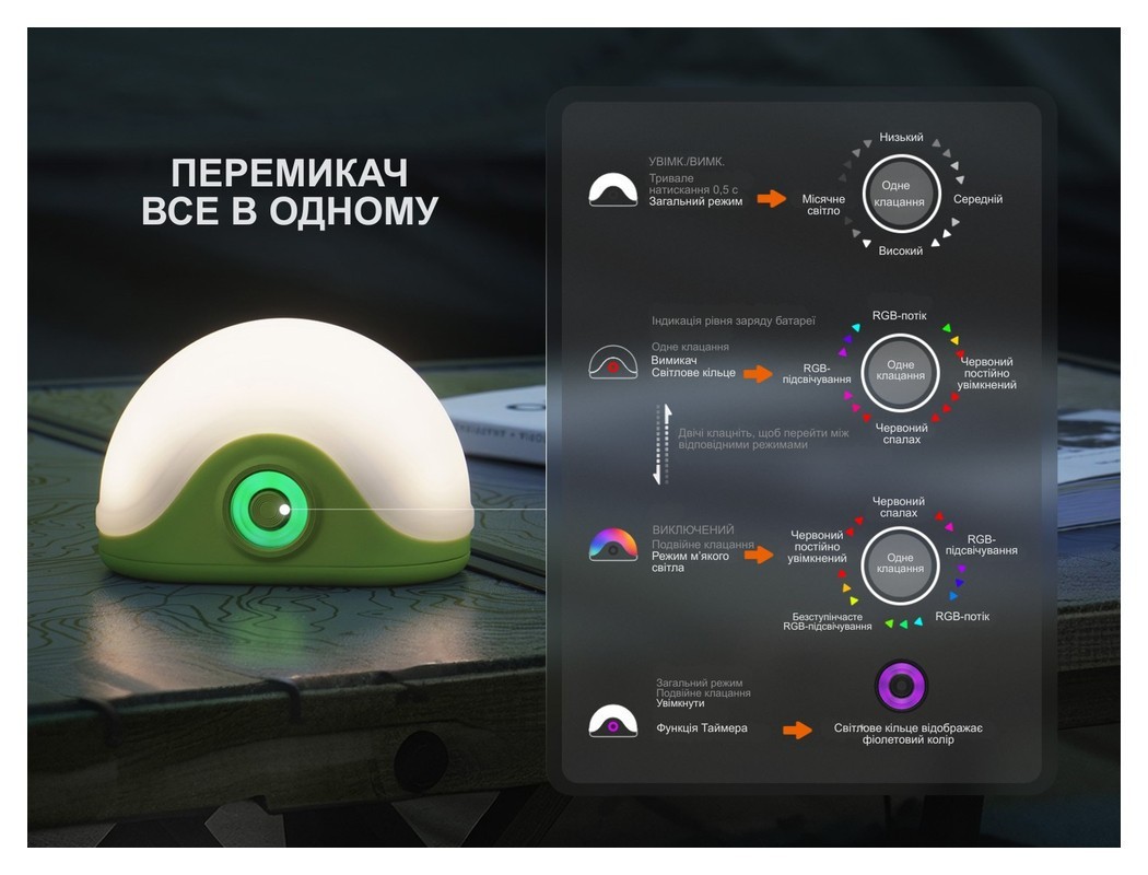 Ліхтар кемпінговий Fenix CL20R V.2.0, чорний, укр, укр