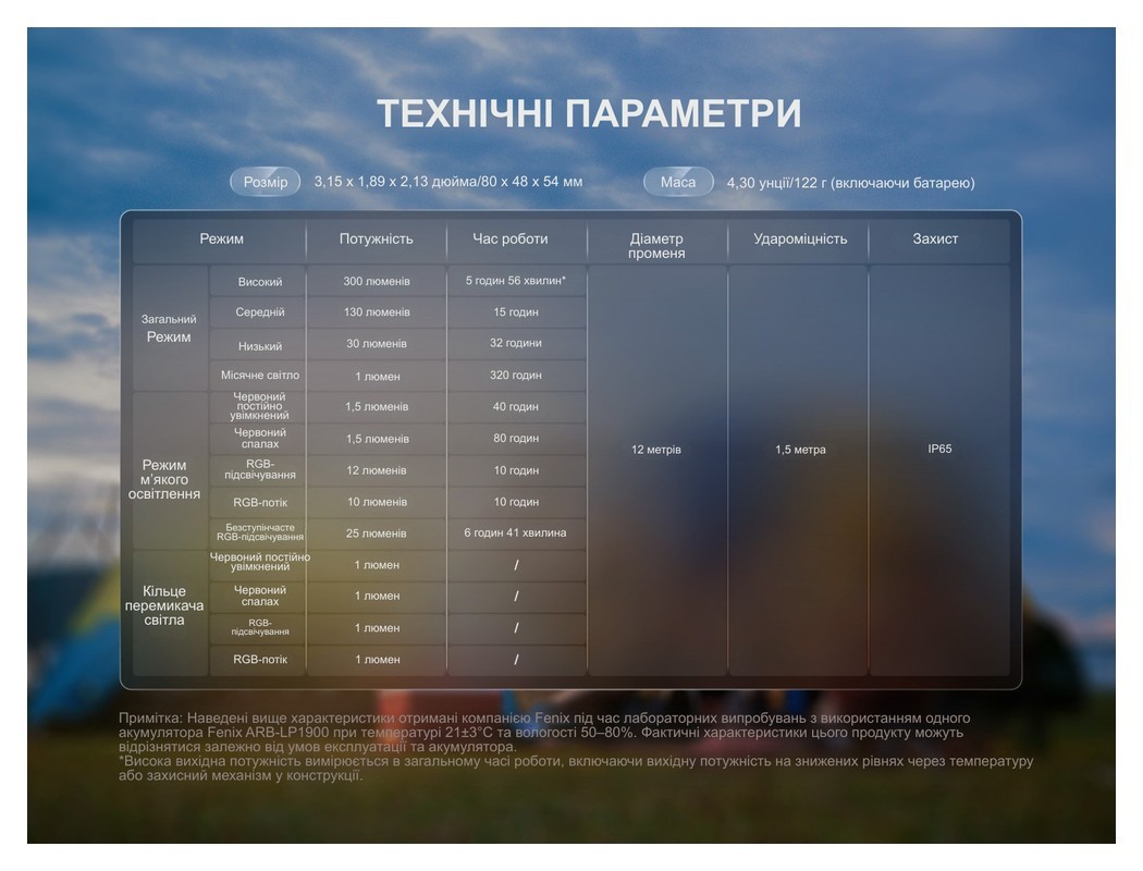 Ліхтар кемпінговий Fenix CL20R V.2.0, чорний, укр, укр