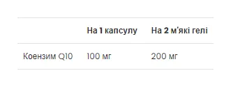 CoQ10 100 mg - 60 Softgels