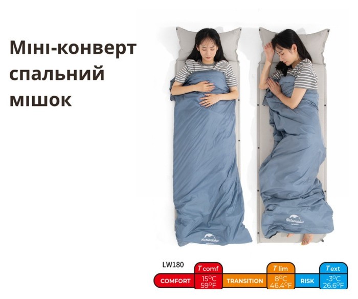Спальний мішок Naturehike LW180 Mini NH21MSD04, правий, темно-зелений