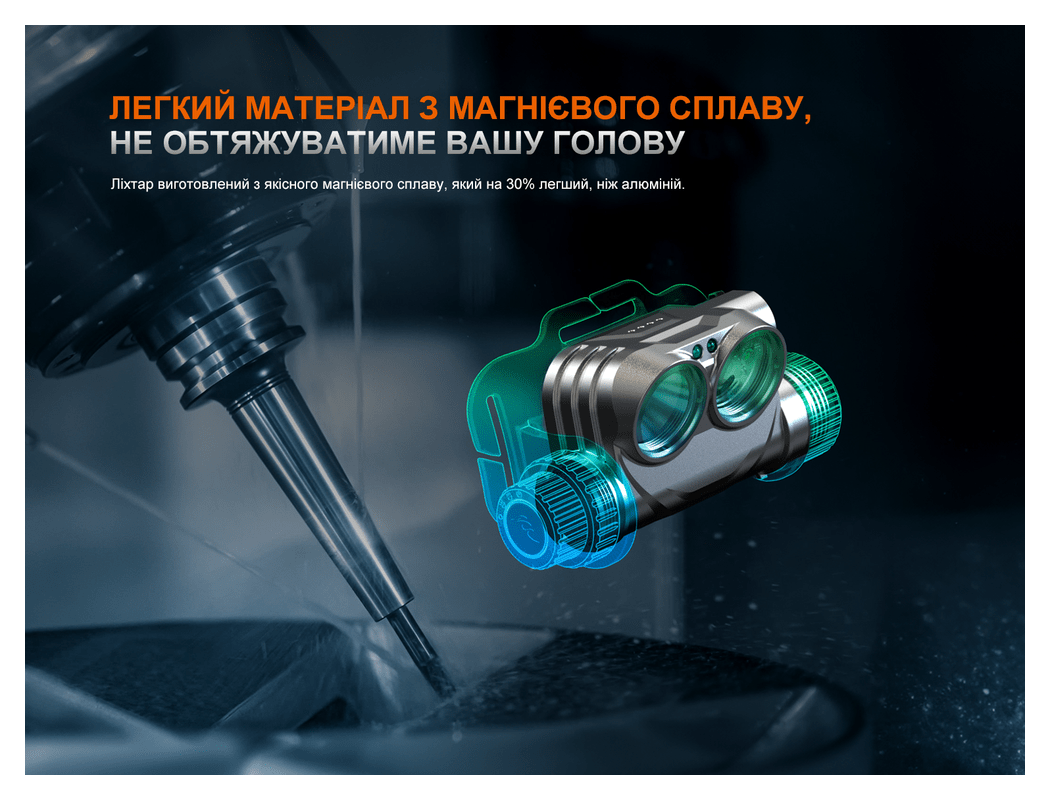 Фонарь налобный Fenix HM75R SE