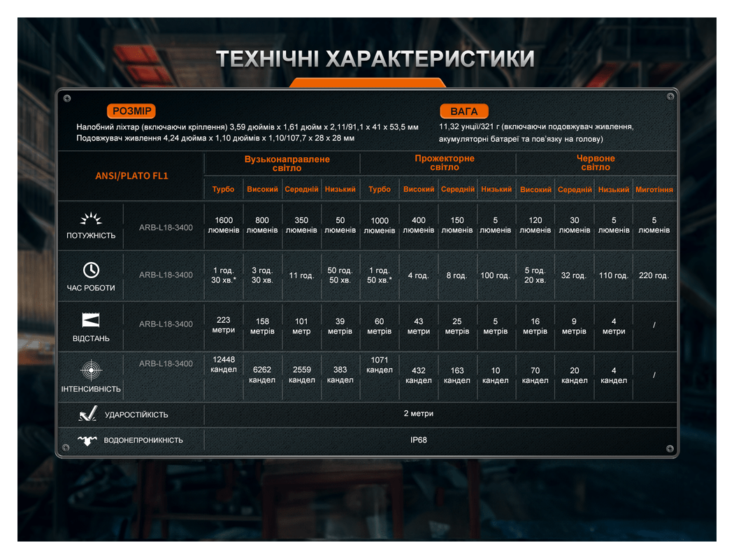 Фонарь налобный Fenix HM75R SE