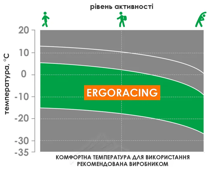 Термоштани чоловічі Accapi Ergoracing 2025, Black/Anthracite, XL/XXL