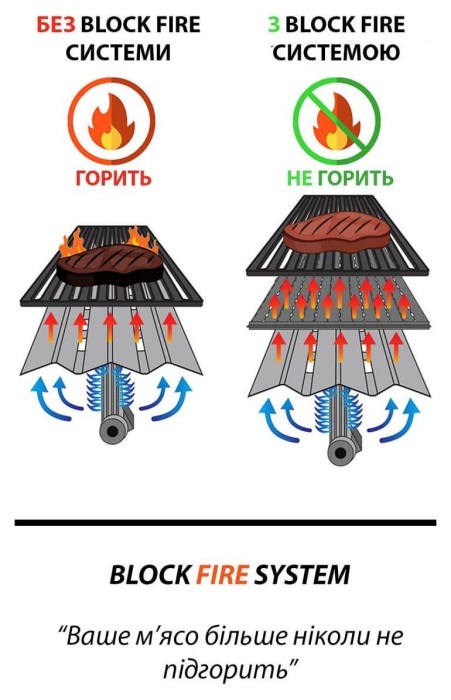 Газовый гриль Senator Pro-32 LED с системой BBQ Block Fire GRILLI 701377