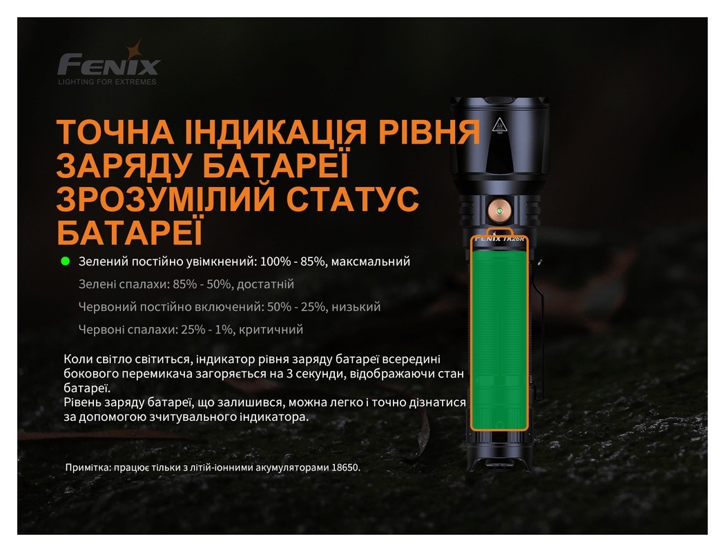 Ліхтар ручний Fenix TK26R, укр, укр