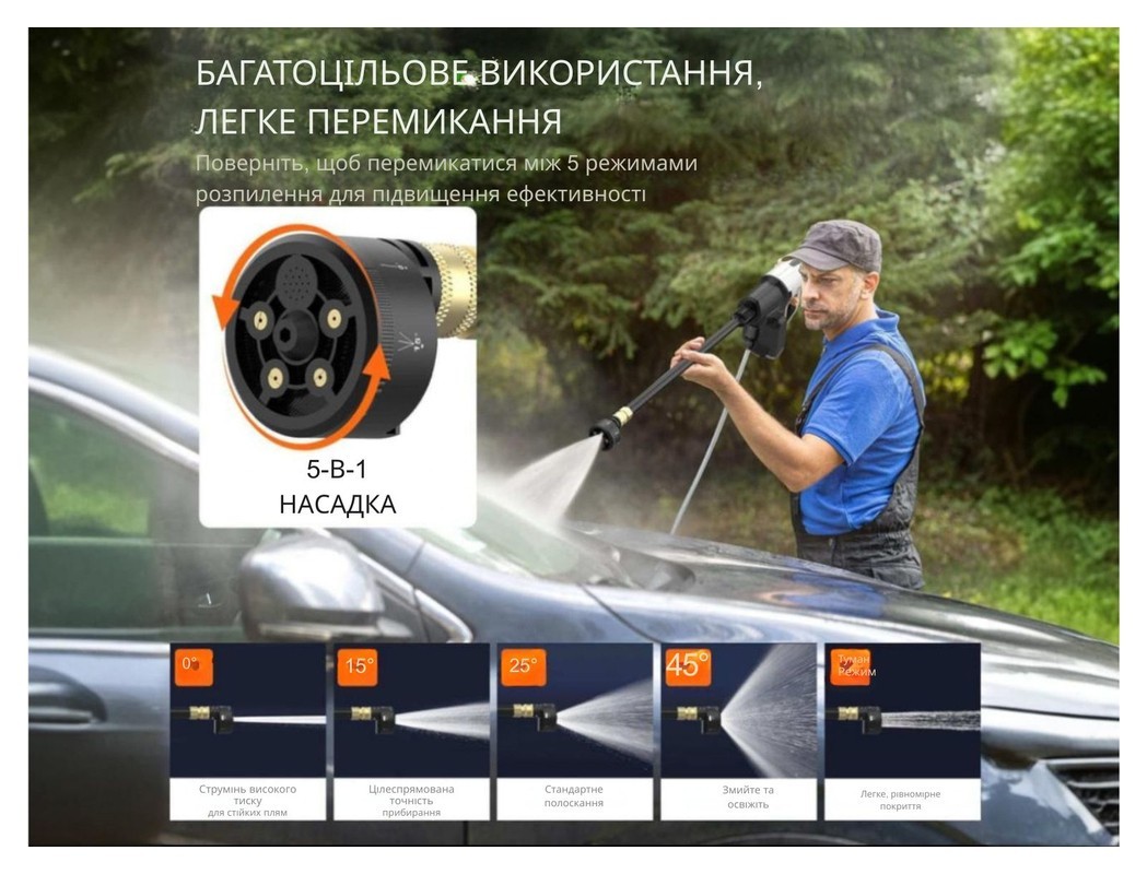 Акумуляторна мийка високого тиску, живлення від павербанку (УМБ Litheli Power Bank 20000 mAh, 45 W, 4А в комплекті), укр, укр