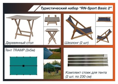 Туристичний набір "RN-Sport Basic 2"