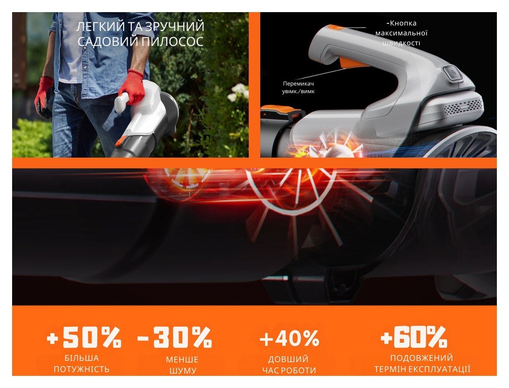 Акумуляторна повітродувка садова Litheli, живлення від павербанку (УМБ Litheli Power Bank 10000 mAh, 45 W, 2А в комплекті), укр, укр